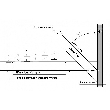 Dispozitiv masurare grosime si gol aer pentru geamuri termopan [5]