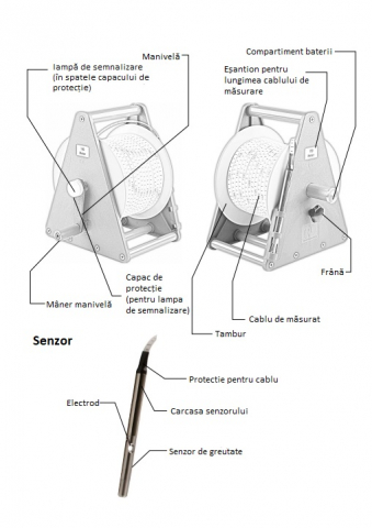Nivelmetru de apa cu semnal luminos si sonor 100 m [1]