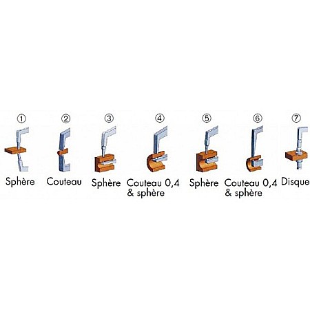 Palpator rapid digital de exterior Kroeplin® 0-10 x 35 x 0.005 x R 0.4 mm mm IP67 Certificat DKD [1]