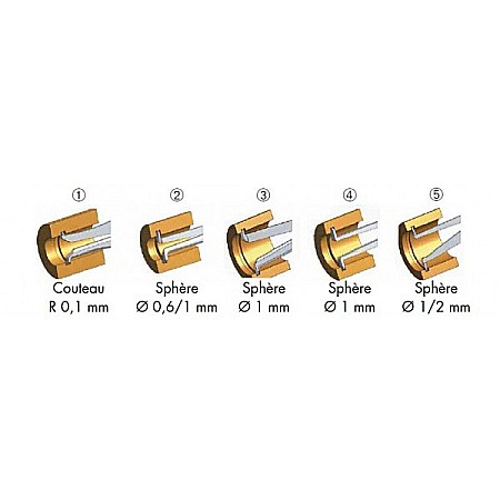 Palpator rapid digital de interior Kroeplin® 60-80 x 85 x 0.01 mm IP67 Certificat DKD [1]
