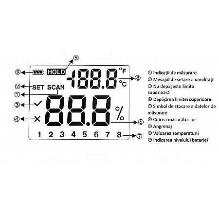 Umidometru digital neinvaziv pentru lemn 0.5% - 79.5% rezolutie 0.1% [2]