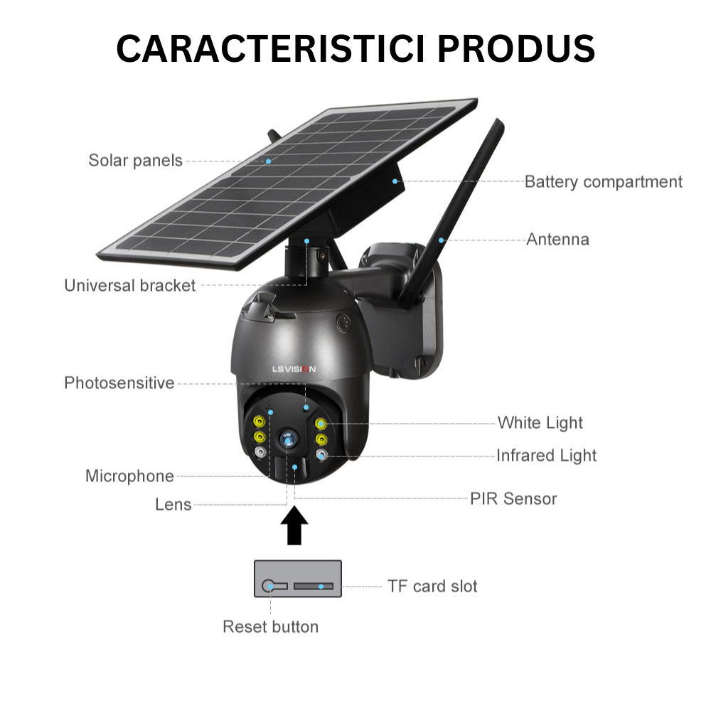 Camera de supraveghere Milmatt, 4G, HD, 3MP, Incarcare cu panou Solar, Rotire Din Aplicatie, PIR, alarma, comunicare bidirectionala, Rezistenta La Apa IP 66 [15]