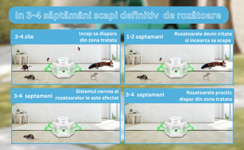 Aparat impotriva rozatoarelor, Milmatt, Anti soareci, Anti sobolani, Tehnologie duala cu ultrasunete, Actiune 360⁰ si acoperire 120m2, 4 niveluri de intensitate, Sigur pentru om si animale de companie [3]