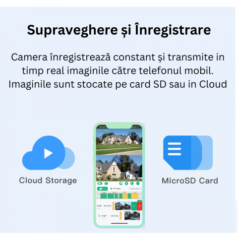Camera de supraveghere Milmatt, 2K, Wifi, PTZ, Dual Camera, 4MP, Incarcare Solara, Rotire Din Aplicatie, Rezistenta La Apa IP 66 [5]
