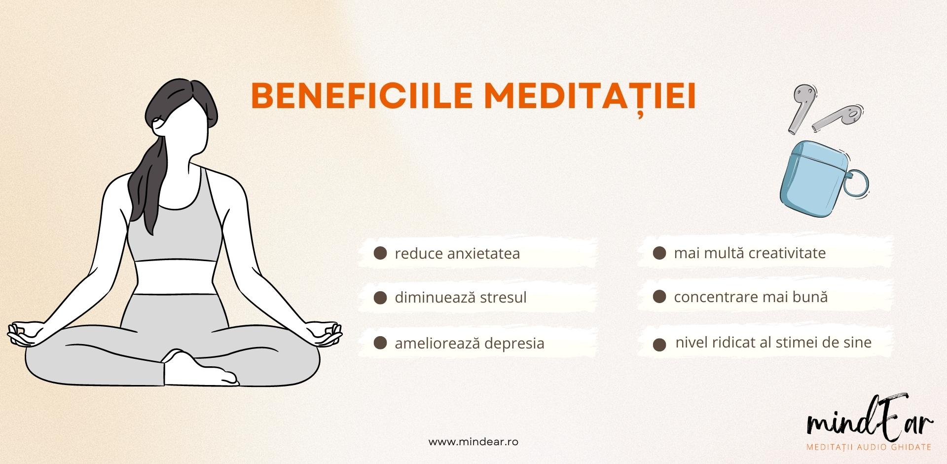 Meditații beneficii mindEar