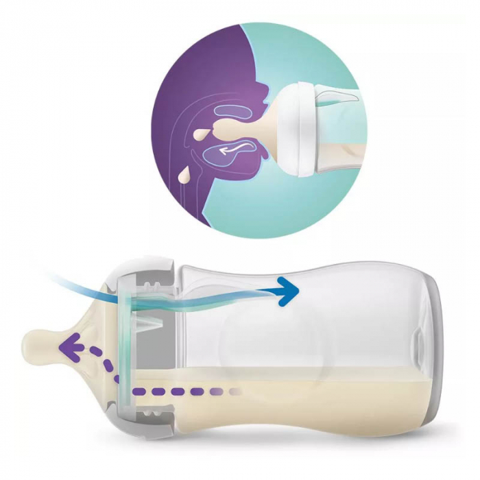 Biberon anti colici cu tetina din silicon 125 ml Philips Natural Response SCY670/01, Transparent [4]