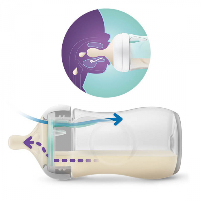 Biberon cu tetina din silicon si dispozitiv anticolici,gaze si reflux 260 ml Philips Natural Response AirFree vent SCY673/01, Transparent [3]