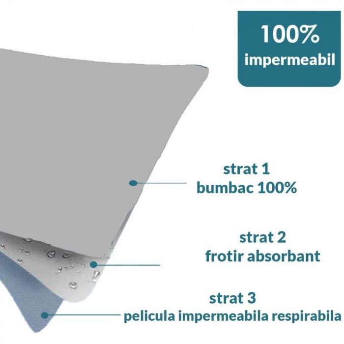 Aleza impermeabila si refolosibila din bumbac, 60 x 40 cm pentru bebe, Mini Junior ALZ0109R, Roz [4]