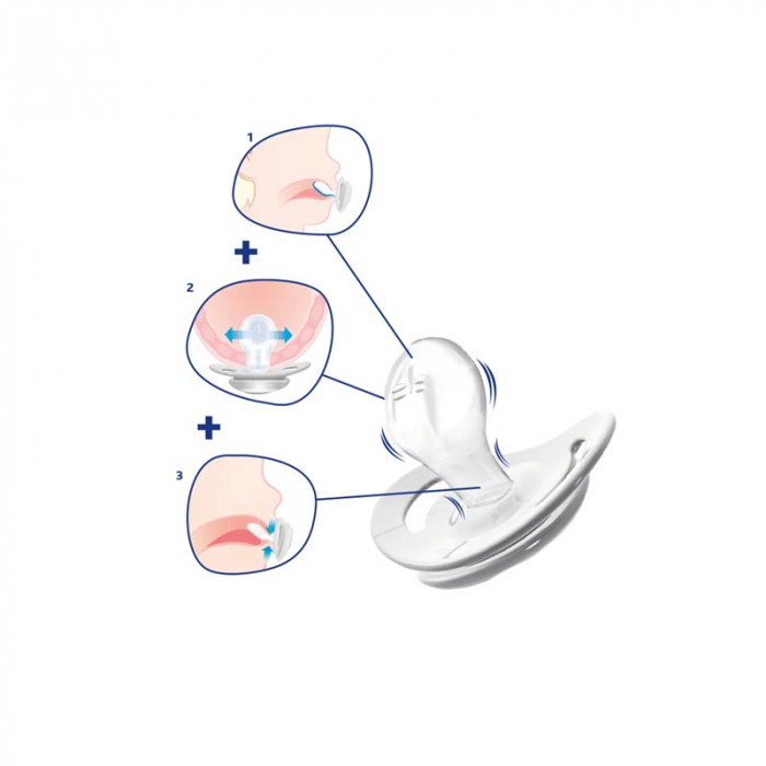 Suzeta ortodontica din silicon 0-6 luni Chicco Physio Forma 059034A [2]