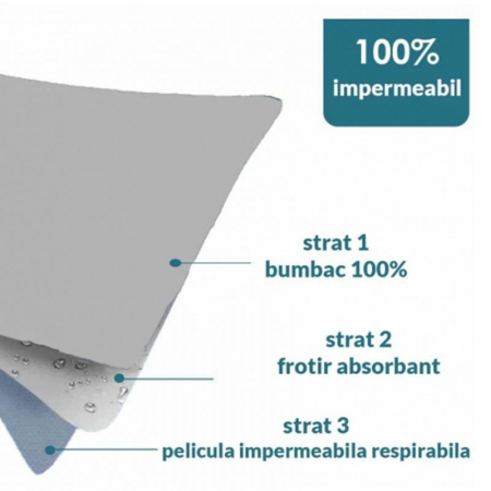 Aleza impermeabila si refolosibila din bumbac 70 x 50 cm pentru baieti Mini Junior PRR-3, Albastru [4]