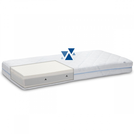 Saltea Sensillo Supreme Genius 120 x 60 x 12 cm 529384, Alb [5]