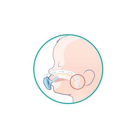 Set 2 suzete ortodontice din silicon Chicco Physio Forma Light 156375, Turcoaz [2]