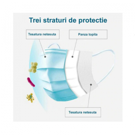 Set 50 bucati masti faciale de unica folosinta cu 3 straturi pentru protectie Susino MFS-1, Albastru [1]