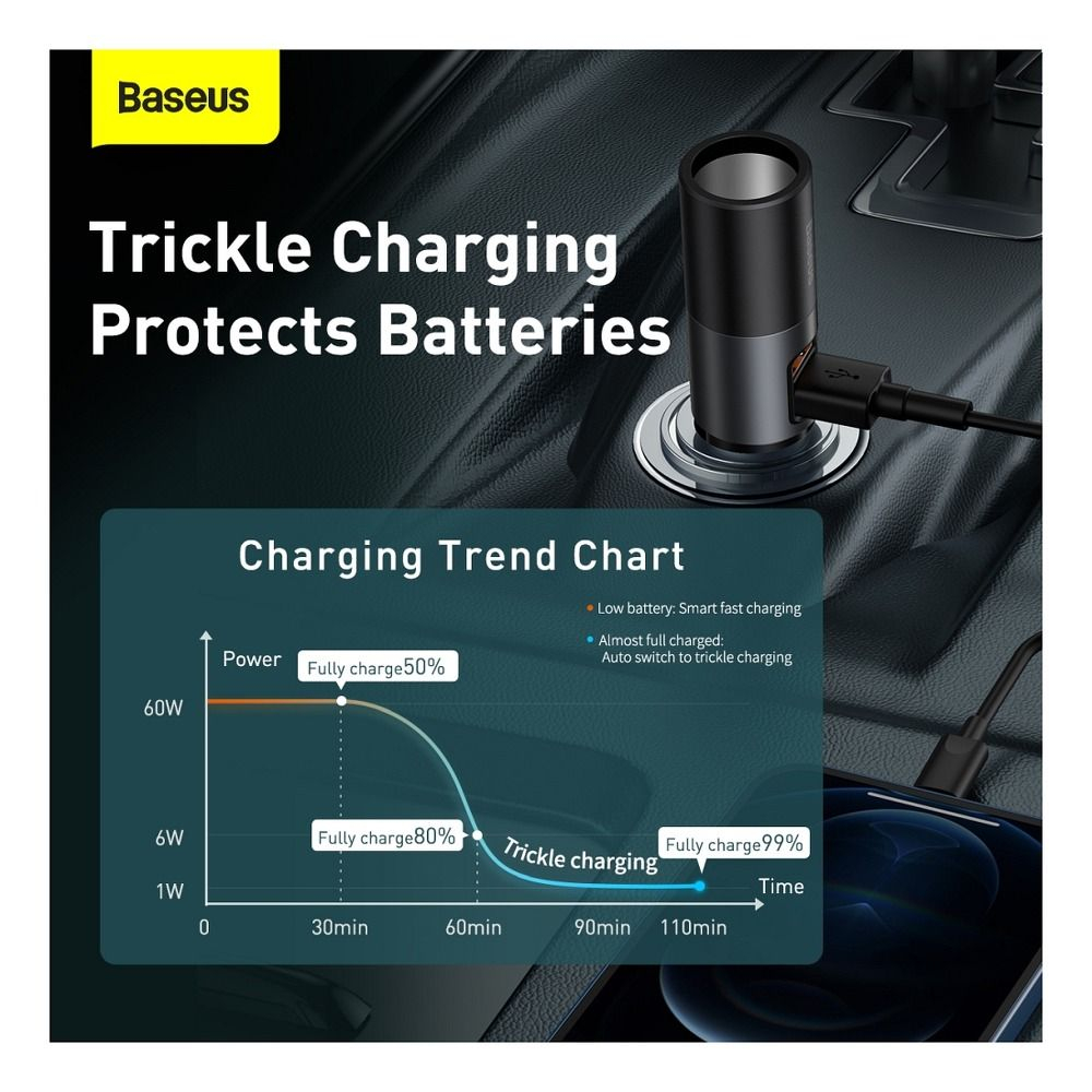 Baseus Încărcător Auto 2 x USB-A + Priză de Brichetă QC4.0 3A 120W - Negru [8]