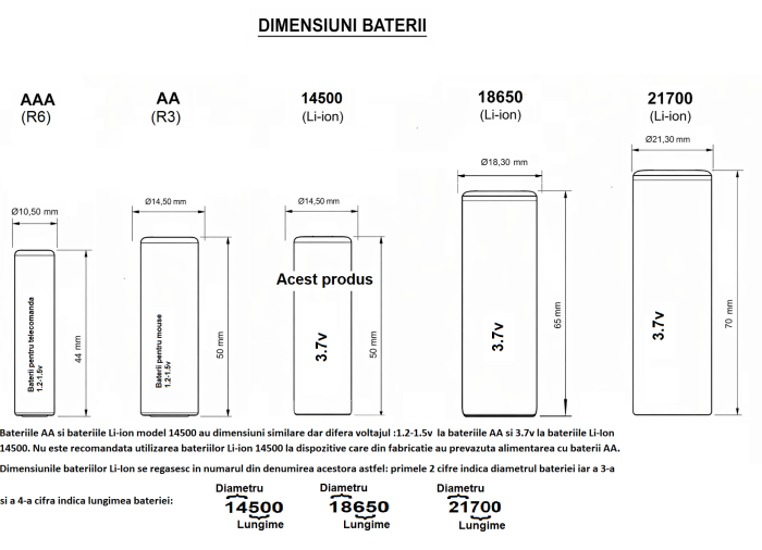 Set 10 baterii reincarcabile Miro Power Li-ion model 14500 3.7v 600Mah - Miro Power [2]