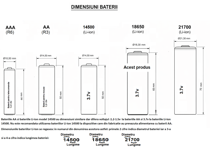 Set 12 baterii reincarcabile Miro Power Li-ion model 14500 3.7v 500Mah [2]
