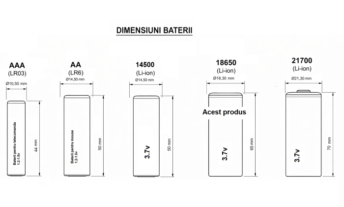 Set 5 acumulatori Miro Power 18650 sudabili 2500Mah , 3.7V [3]