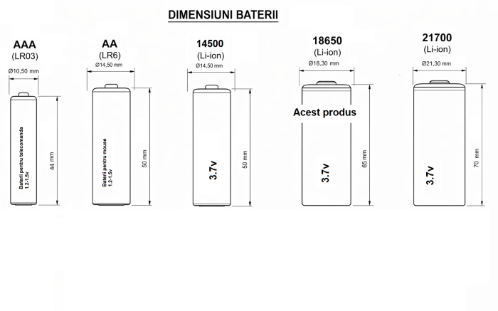 Set 6 baterii reincarcabile Li-ion Miro Power 18650 2500Mah 3.7v [2]