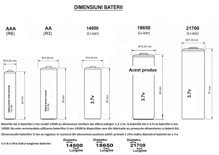Set 12 baterii reincarcabile Miro Power Li-ion model 14500 3.7v 500Mah [1]