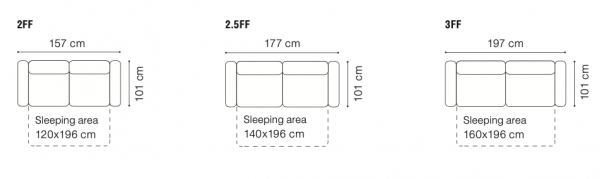 Canapea extensibila Ema 161/181/201 cm, tapiterie personalizabila , EMA 2FF 0 - Gala Collezione [8]