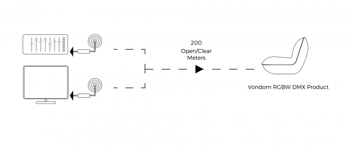 Controller profesional XLR DMX, 4700X - Vondom [2]