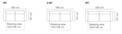 Canapea Olbia 172/192/212 cm cu zona dormit extensibila, tapiterie personalizabila , OBLIA 2FF A1 - Gala Collezione [8]