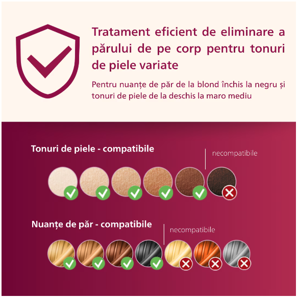 Epilator IPL Philips Lumea Seria 9900 BRI951/01, Senzor Smartskin, Tehnologie SenseIQ, Conectare la Aplicatie cu Functii Skin AI, Utilizare cu sau Fara Fir, 450.000 Impusuri, Accesoriu Fata, Corp, Axi [5]