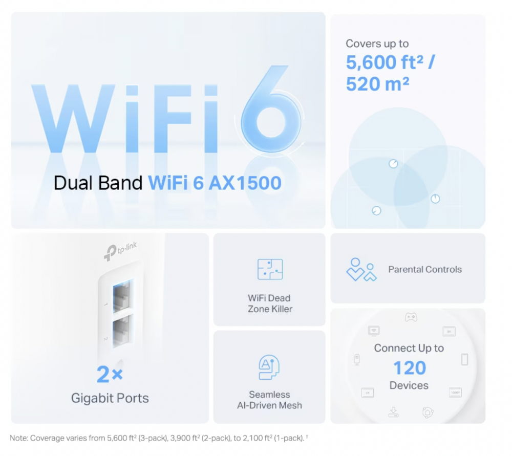 Sistem Mesh TP-Link Deco X10 (3-pack) Wi-Fi 6 Dual-Band Gigabit AX1500, cu acoperire completa pentru casa, Seamless Roaming, Self-Healing, Adaptive Path, Antivirus, Control Parental si Control Vocal [5]