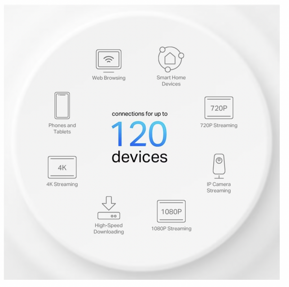 Sistem Mesh TP-Link Deco X10 (3-pack) Wi-Fi 6 Dual-Band Gigabit AX1500, cu acoperire completa pentru casa, Seamless Roaming, Self-Healing, Adaptive Path, Antivirus, Control Parental si Control Vocal [3]