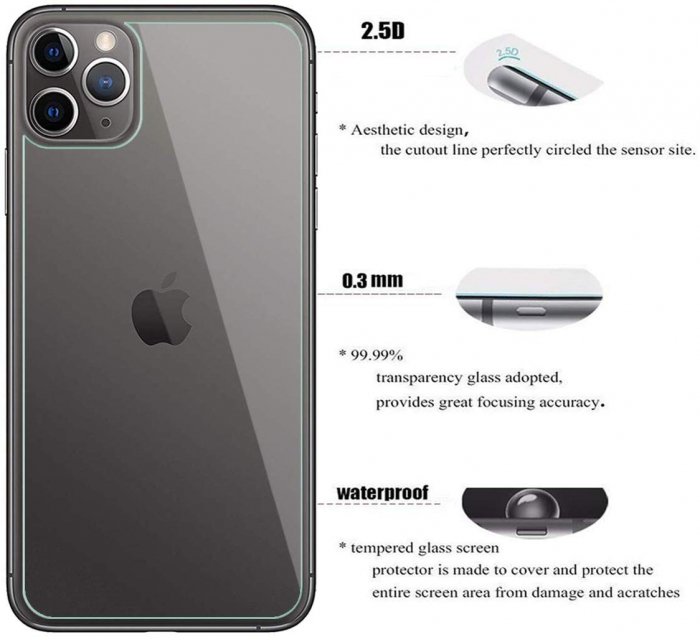 Folie sticla iPhone 11 PRO MAX, protectie securizata, spate, 0.2mm [3]