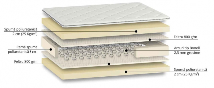 Saltea Serenity Sleep 160x200x20 [2]