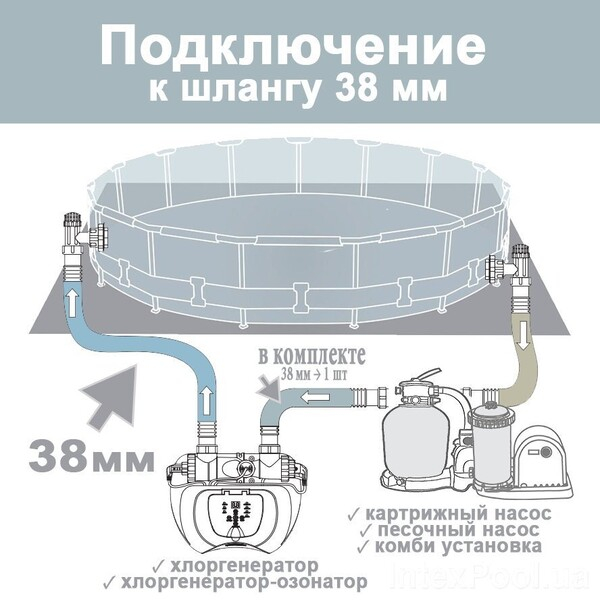 Бассейн Bestway Steel Pro MAX 427x122 см, 15232 л, металлический каркас, с насосом, лестницей и чехлом [8]