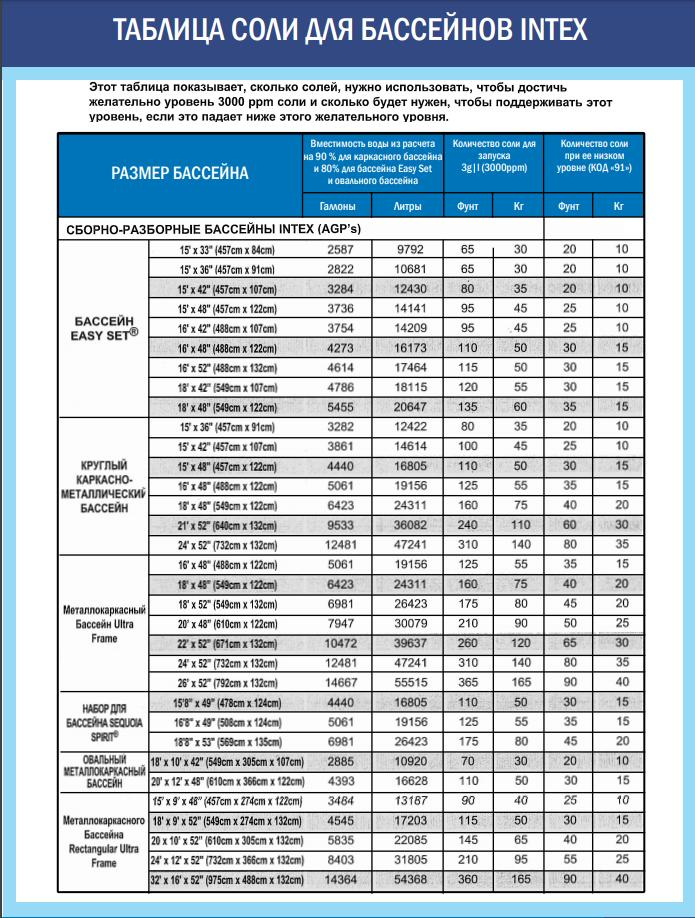 INTEX Pompă de filtrare cu nisip și generator de clor Krystal Clear QX2600, rezervor de nisip 55 kg, capacitate 10000 l/oră [3]