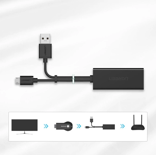 UGREEN Adapter for Chromecast Micro USB to Ethernet, Black [3]