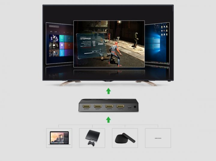 UGREEN Switch 4K HDMI 3 in 1, Black [2]