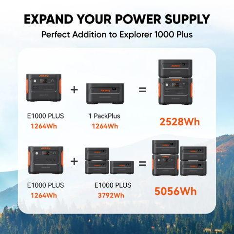 Jackery Explorer 1000 Plus Battery Pack – надежным решением для путешествий [3]