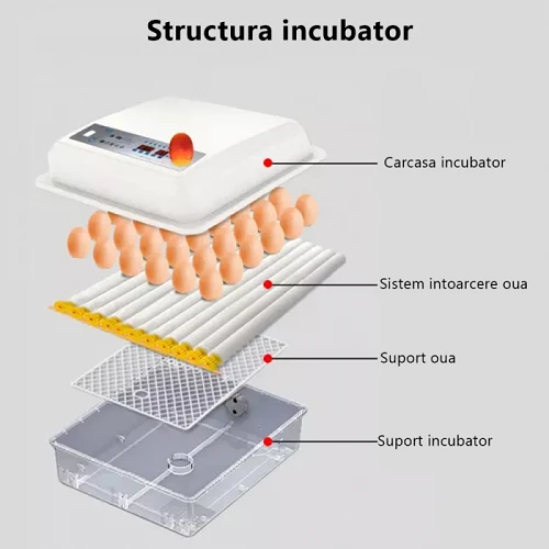 Incubator pentru ouă Demetra DM-64 + CADOU Încălzitor pentru pui Demetra FAN-1 – Eclozare eficientă și sigură cu 98% rată de succes! [2]