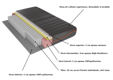 Матрас с независимыми пружинами Somnart Premium Pocket Multilayer 160 x 200 см [2]
