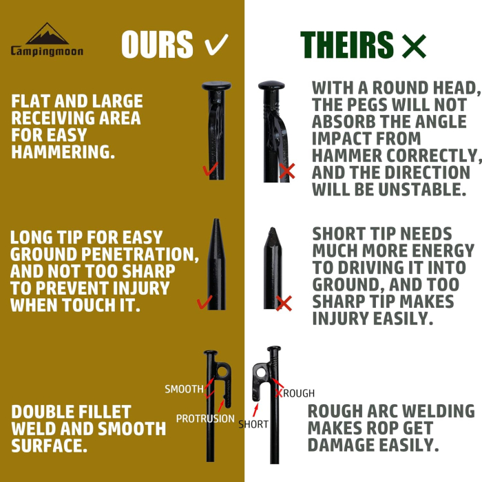 Ancore din otel carbon pentru fixare stabila, lungime 20cm, set 8 bucati [5]