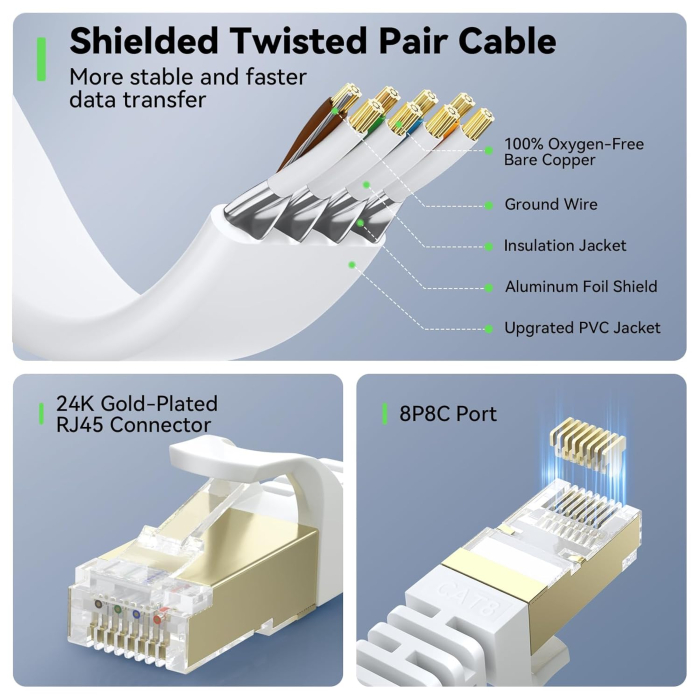 Cablu de Rețea LAN Gigabit RJ45 de mare viteză Cat 8 40 de metri, 40 Gbps 2000 Mhz Compatibil cu Router, Modem, PC, Laptop, Imprimantă [6]