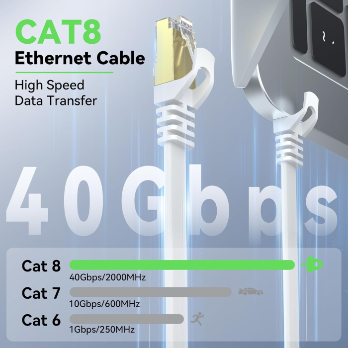 Cablu de Rețea LAN Gigabit RJ45 de mare viteză Cat 8 40 de metri, 40 Gbps 2000 Mhz Compatibil cu Router, Modem, PC, Laptop, Imprimantă [2]