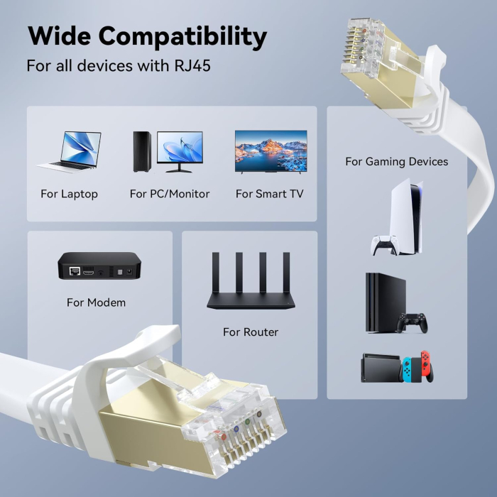 Cablu de Rețea LAN Gigabit RJ45 de mare viteză Cat 8 40 de metri, 40 Gbps 2000 Mhz Compatibil cu Router, Modem, PC, Laptop, Imprimantă [7]