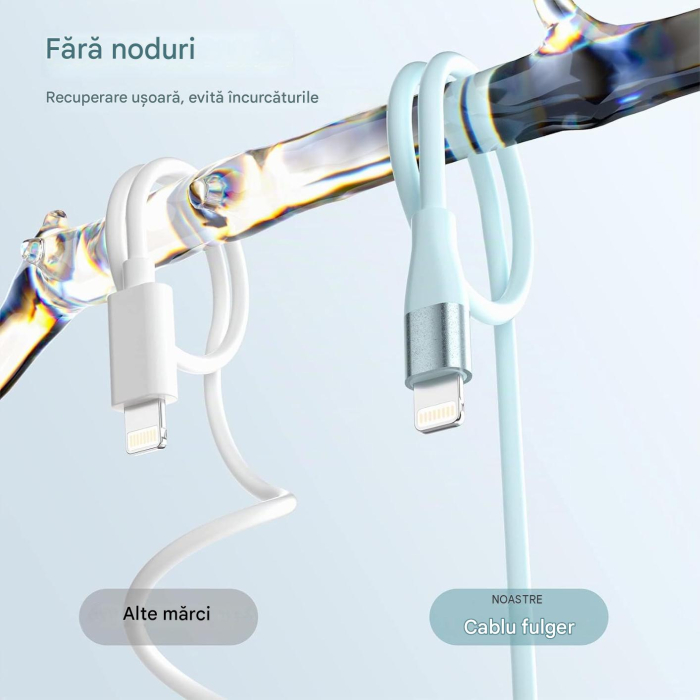 Set 3 Cabluri iPhone MFi, 2 m, Încărcare Rapidă 2.4A, Transfer 480 Mbps [7]