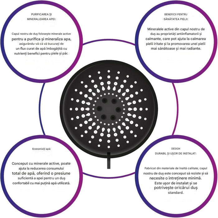 Cap de dus cu 5 moduri de pulverizare a apei, filtru anticalcar [6]