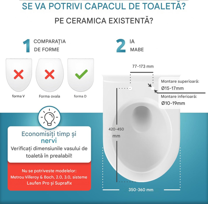 Capac WC Universal cu Închidere Soft, D-Shape, Duroplast Alb, Quick Release, Montare de Sus, 150 kg [2]