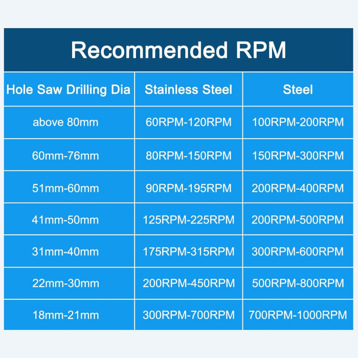 Carota pentru otel, plastic, fier, cupru, alamă 190 cm, tijă triunghiulară și două burghie [6]