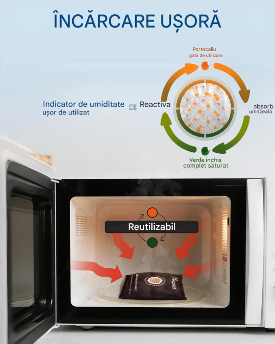 Dezumidificator universal cu gel de siliciu cu indicator, 2x400 gr [4]