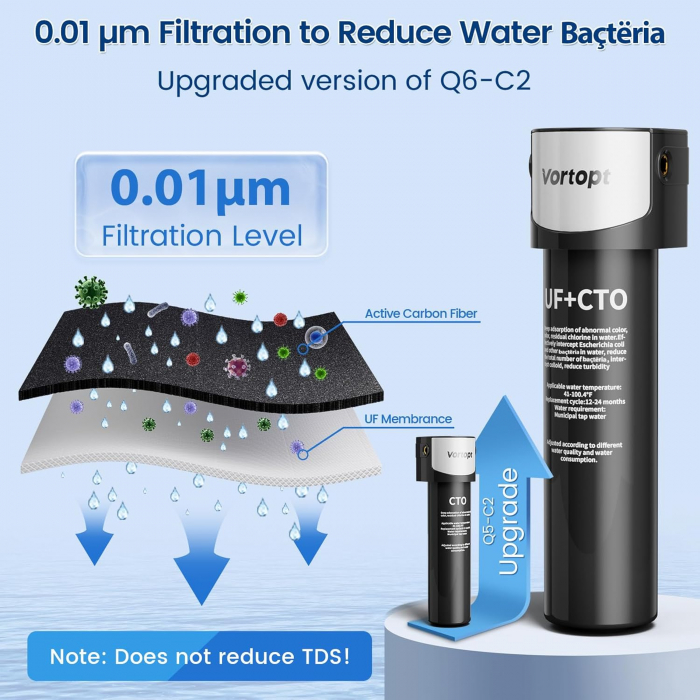 Filtru pentru apa curata, instalere sub chiuveta, filtrare 0,01μm, pentru 70000 L [4]