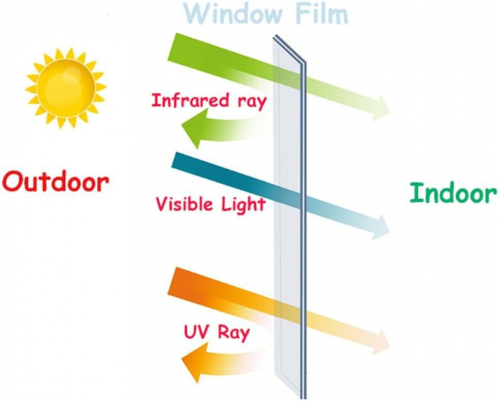 Folie autoadeziva opaca 97% din exterior de protecție solară, Anti-UV, 50x100 cm neagra [6]