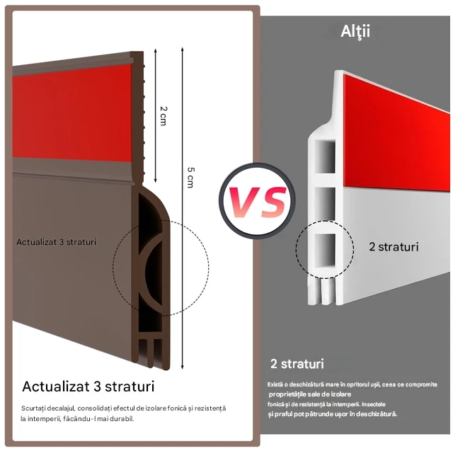 Garnitura siliconica autoadeziva pentru etansare usa-podea, Maro 1 M [5]